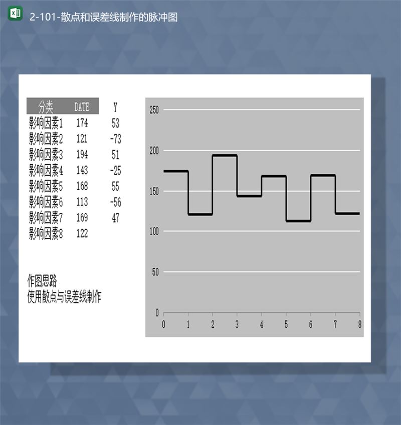 影响因素数据统计散点和误差线制作的脉冲图Excel模板-1