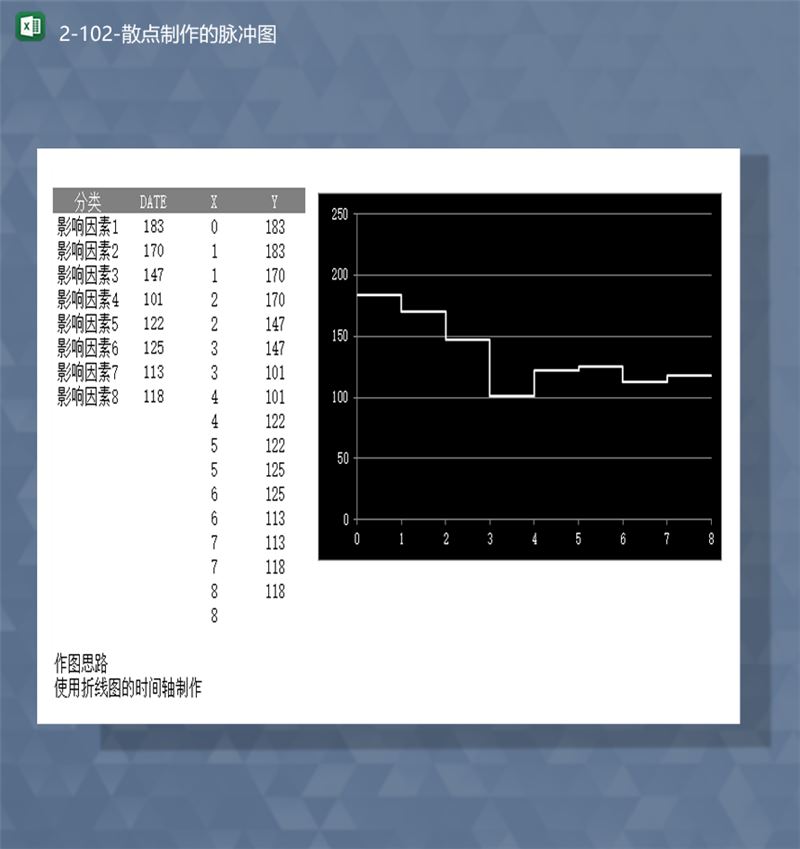 数据分类统计影响因素统计散点制作的脉冲图Excel模板-1