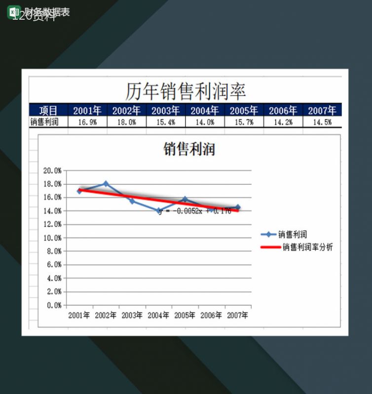 公司部门财务数据统计报表Excel模板-1