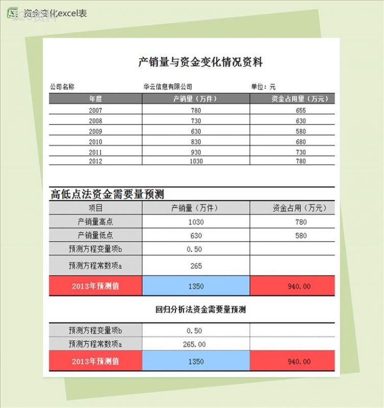 资金需要量预测分析财务报表excel表格模板-1