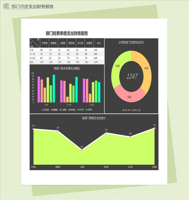 部门经费季度支出财务报告excel图表模板-1