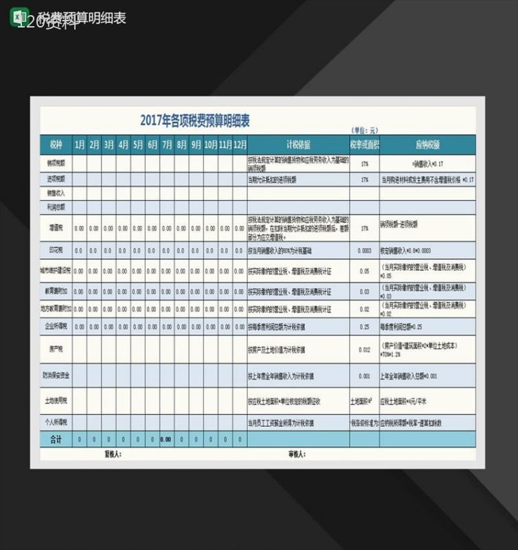 税费预算明细表Excel模板-1