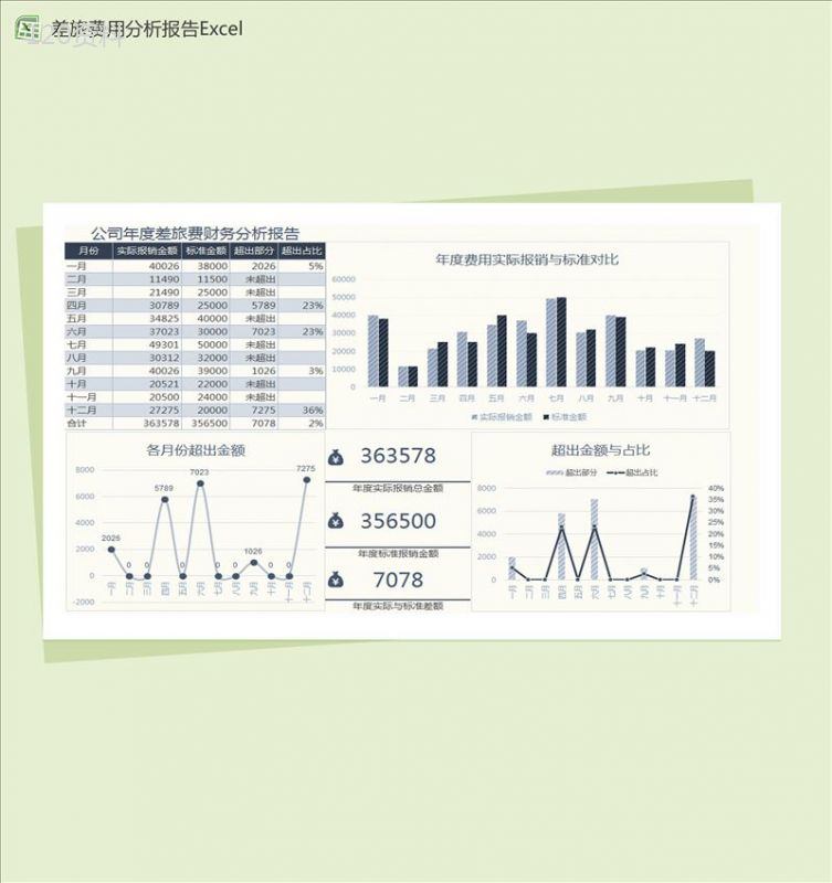 公司年度差旅费财务分析报告Excel图表模板-1