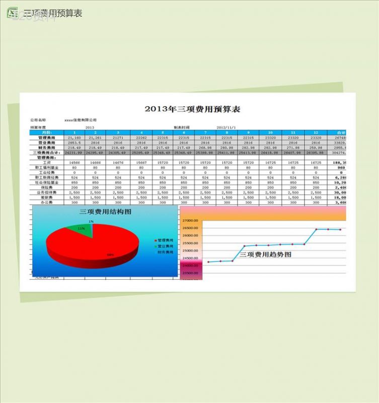 三项费用预算及分析财务报表excel图表模板-1