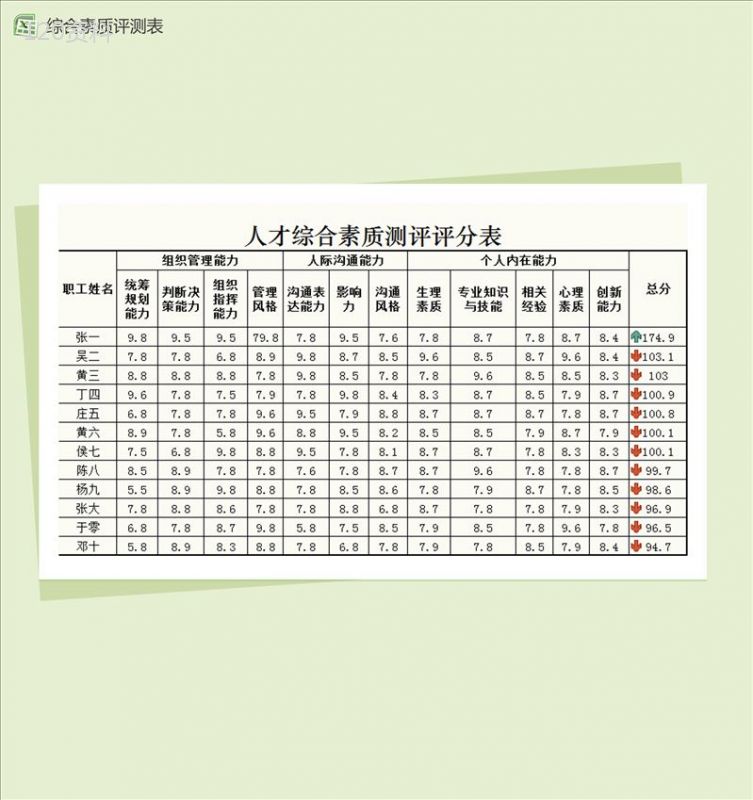 人才综合素质测评评分表Excel模板-1