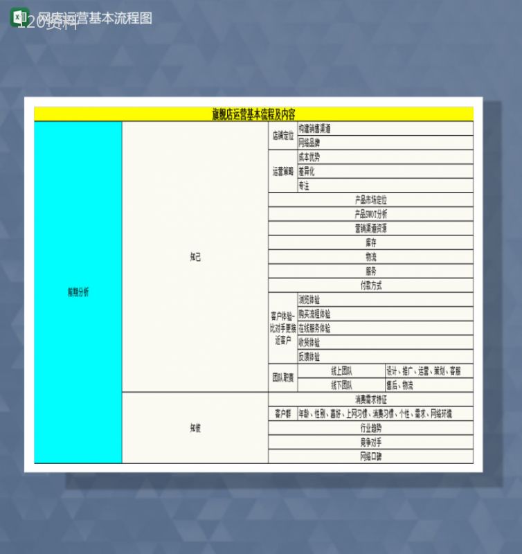 旗舰店运营基本流程表Excel模板-1