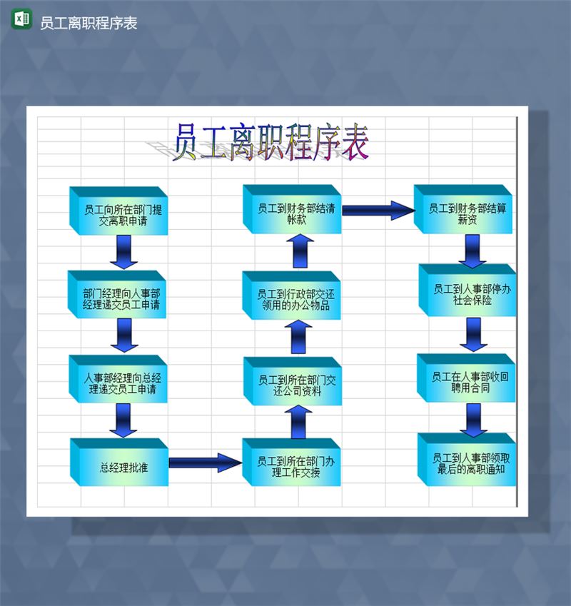 公司人事员工离职情况手续程序表Excel模板-1