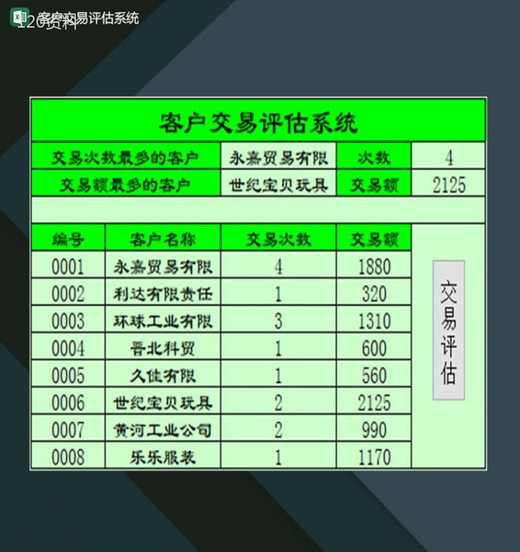 企业通用自动更新客户交易评估系统Excel模板-1