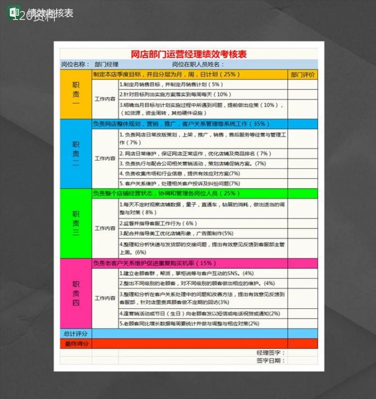 网店部门运营经理绩效考核表Excel模板-1