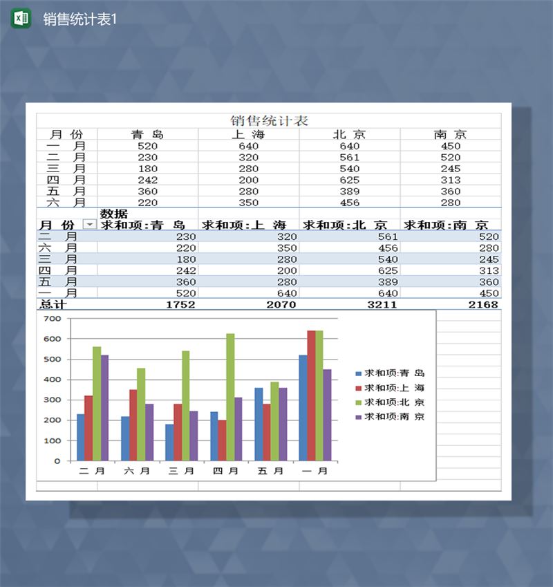 产品销售数据统计汇总报表Excel 模板-1
