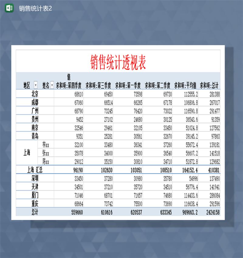 地区产品销售统计汇总详情报表Excel模板-1