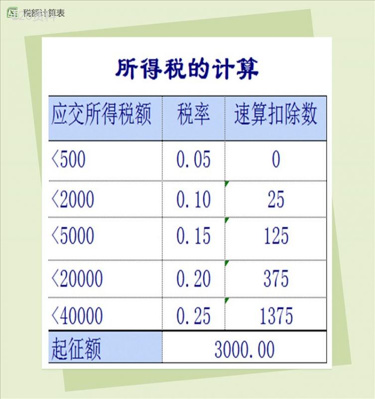 企业公司工资表Excel表格模板下载-2