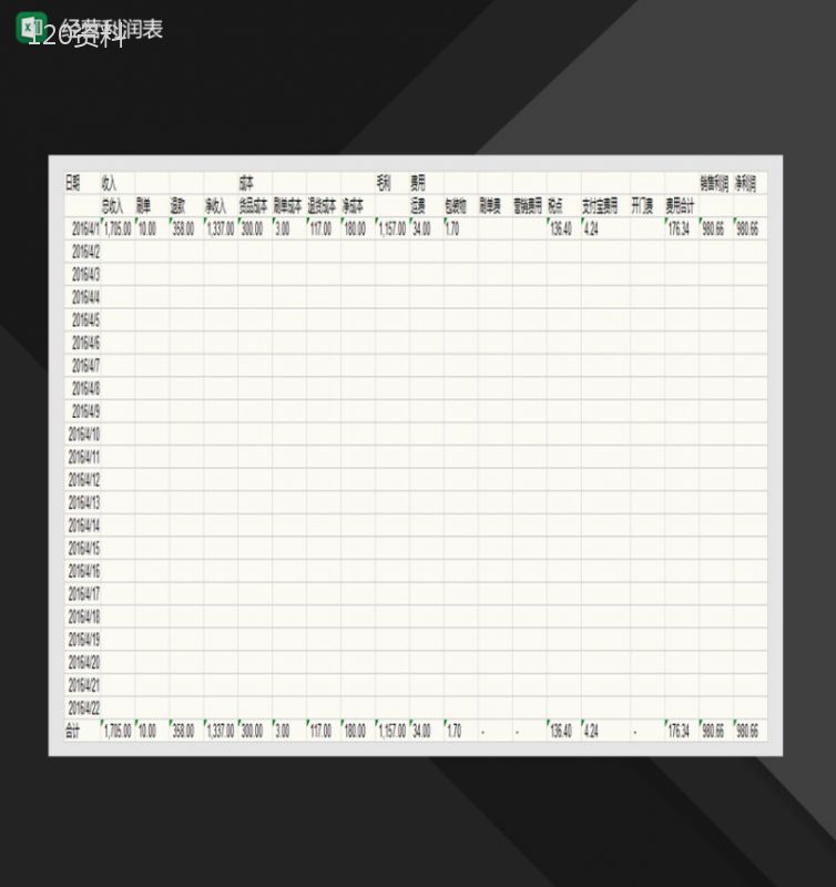 电商产品经营利润表Excel模板-1