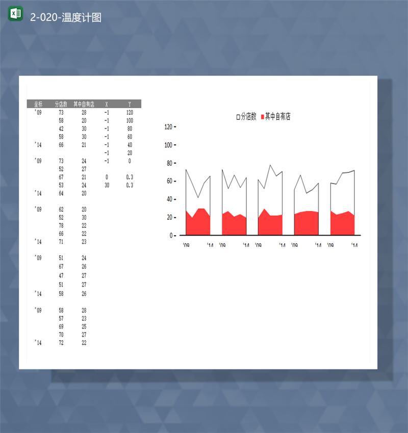 店铺分店数数据统计温度计图表Excel模板-1