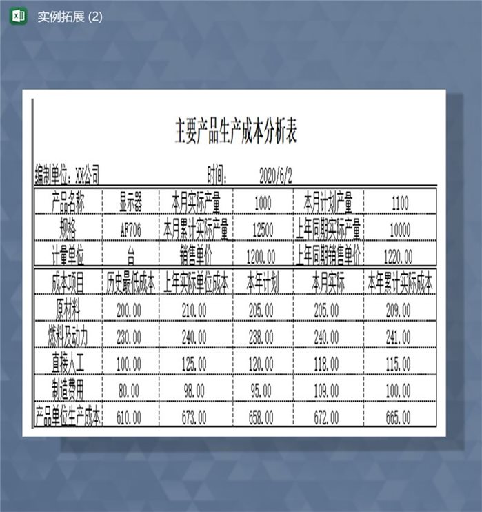 主要产品生产成本分析表Excel模板-1