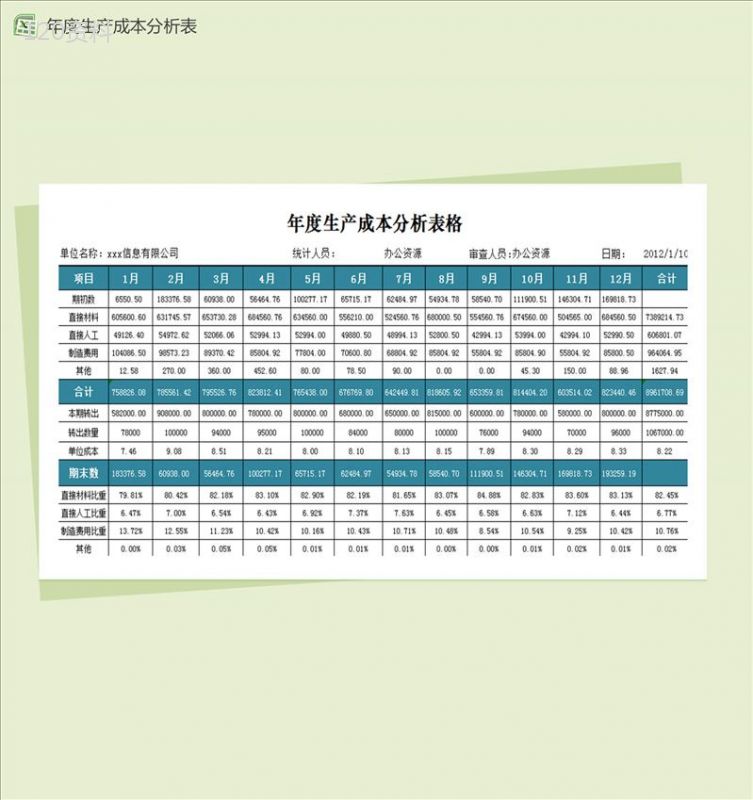 年度生产成本财务报表excel分析表模板-1