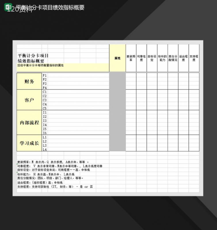 平衡计分卡项目绩效指标概要Excel模板-1