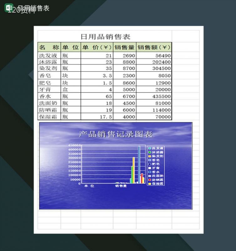 生活常用日用品销售登记表Excel模板-1