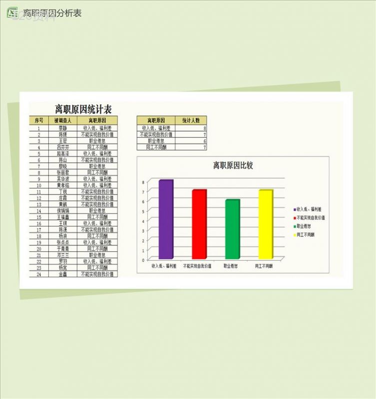 人员流失原因统计与分析Excel模板-1