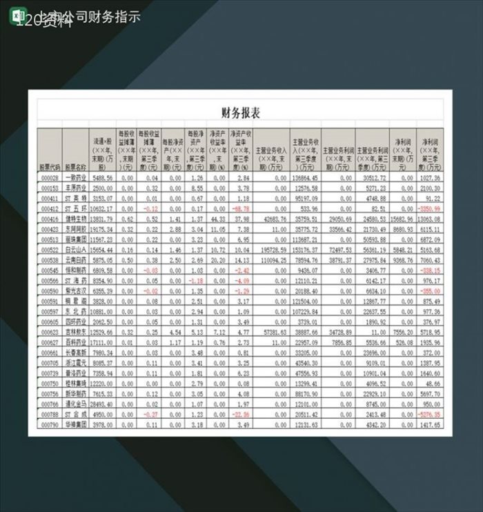 上市公司财务分析指示报表Excel模板-1