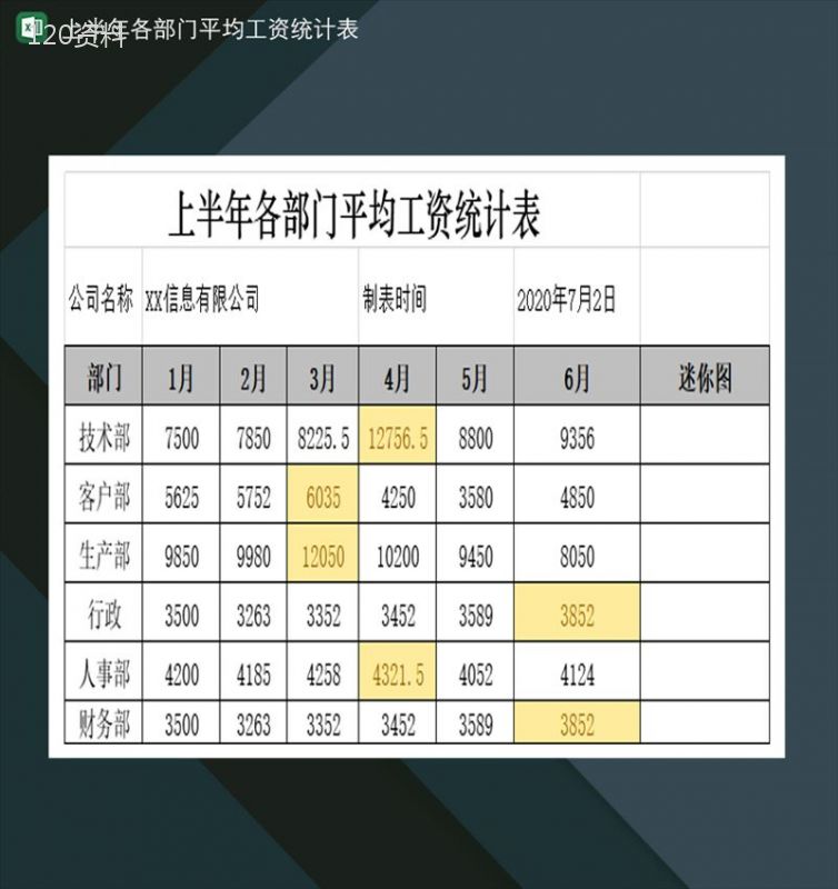 某公司上半年各部门平均工资统计表Excel模板-1