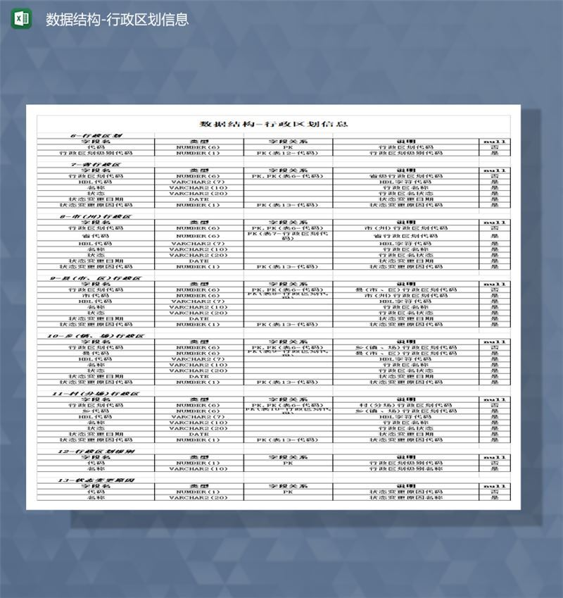 数据结构行政区划信息一览表Excel模板-1