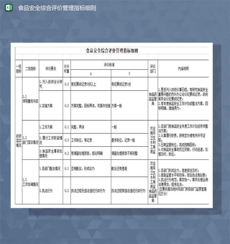 食品安全综合评价管理指标细则Excel模板-1