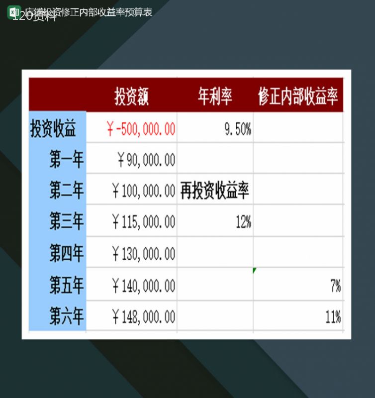 店铺投资修正内部收益率预算表Excel模板-1