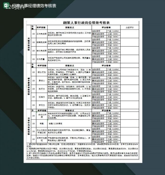 行政人事经理绩效考核表Excel模板-1