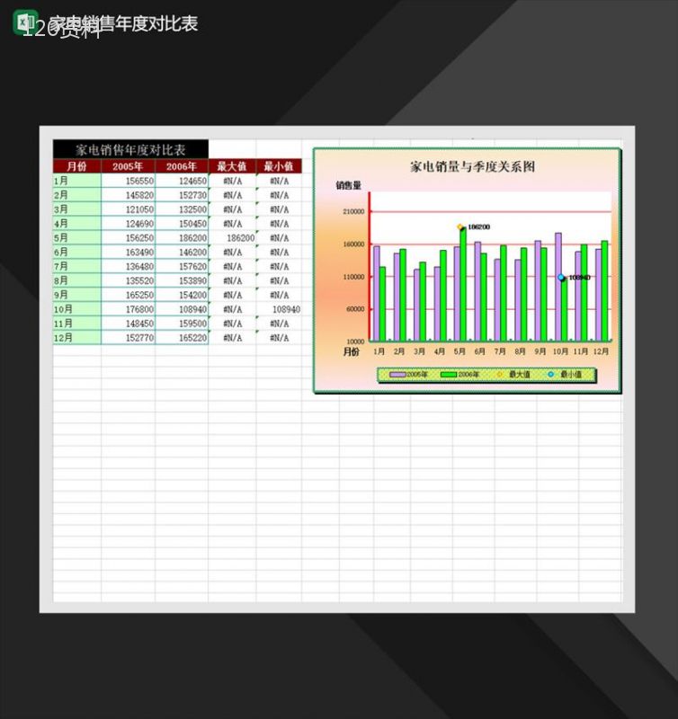 家电品牌销售年度对比表Excel模板-1