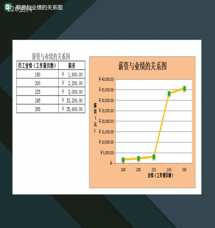 公司员工薪资与业绩的关系图Excel模板-1