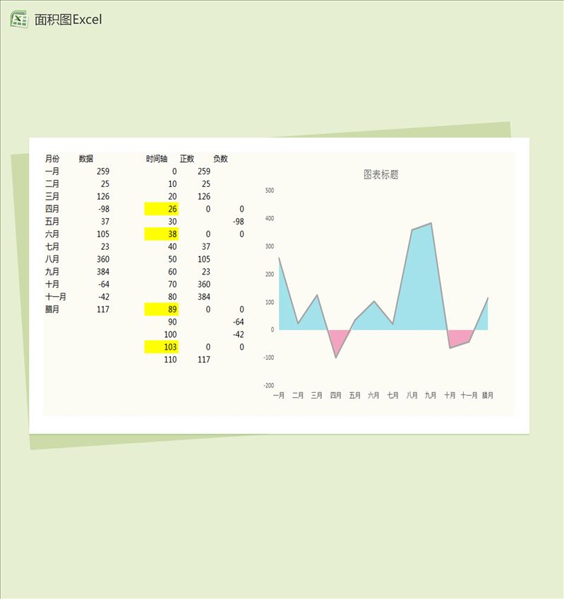 交叉填充的面积图Excel图表模板-1