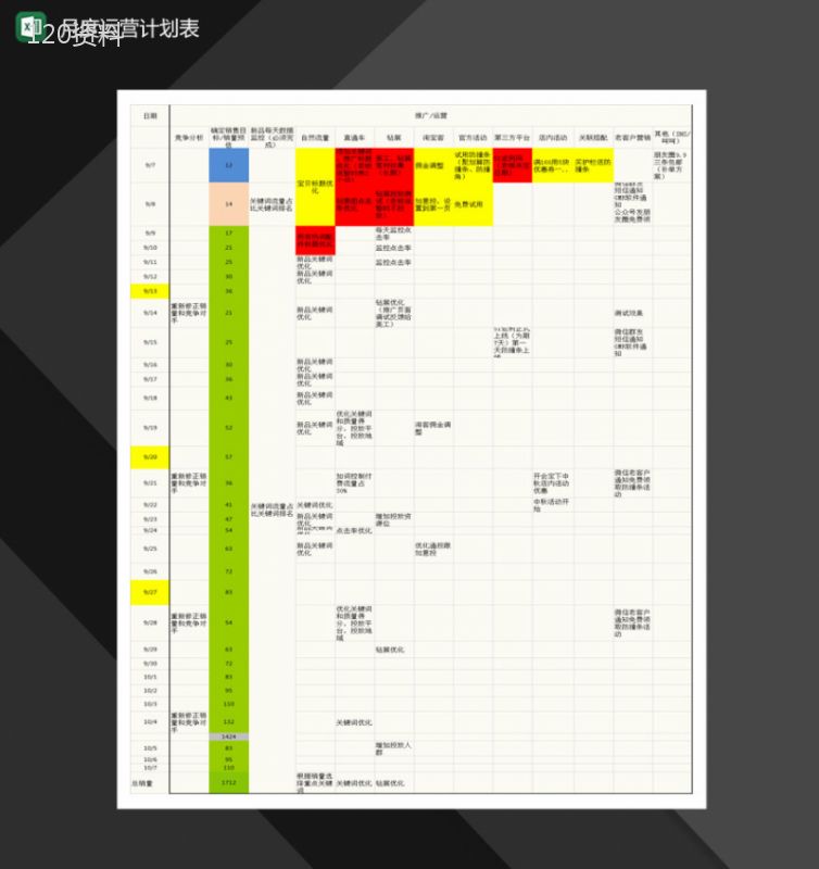 淘宝店铺月度运营计划表Excel模板-1