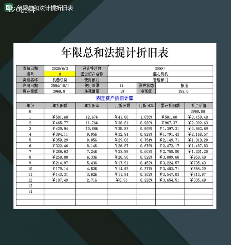 企业公司年限总和法计提折旧表Excel模板-1