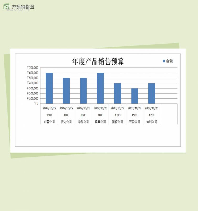 年度产品销售预算Excel表格模板-2