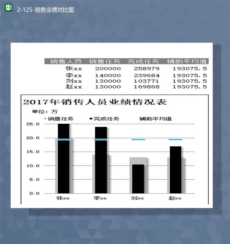 公司部门销售人员销售业绩对比图报表Excel模板-1