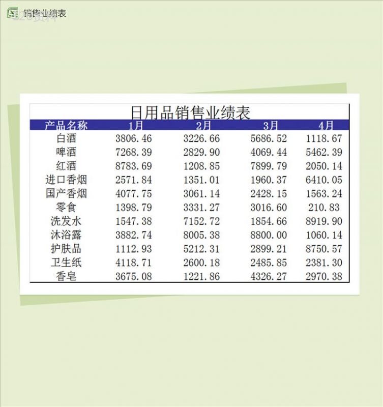 各月度日用品销售业绩统计表Excel表格模板-1