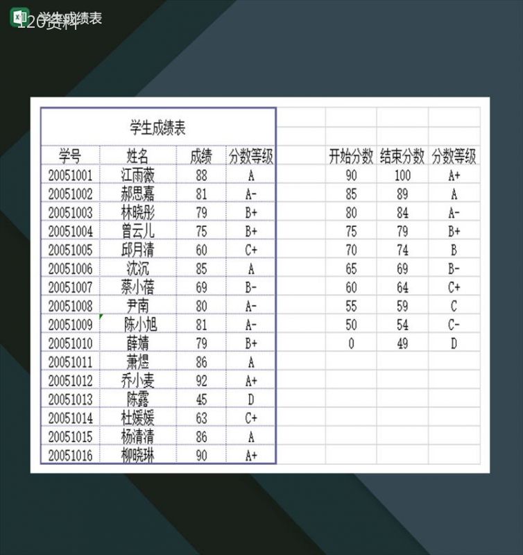 高等学校学生成绩表Excel模板-1