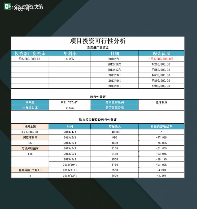 企业项目投资决策管理分析概况填写表格Excel模板-1