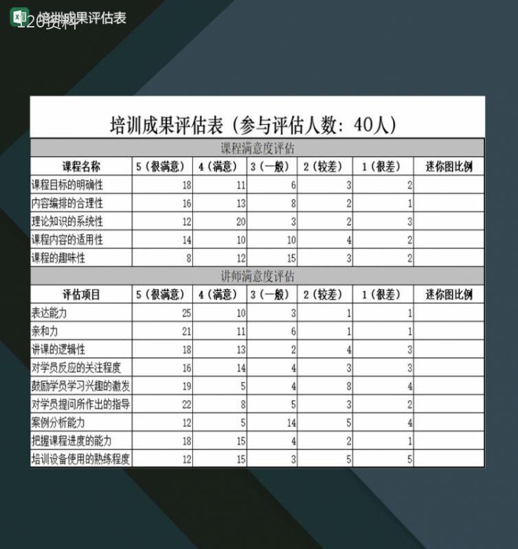 公司课程培训项目成果评估登记表Excel模板-1