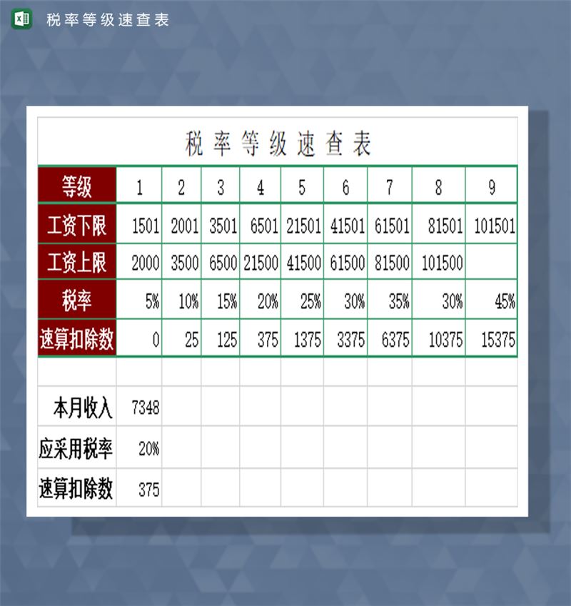 工资税率登记速查报表Excel模板-1