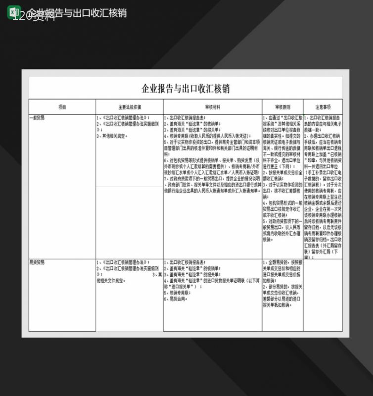 企业报告与出口收汇核销Excel模板-1