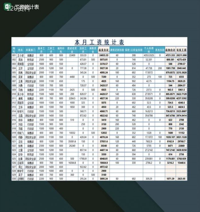 企业员工工资核算工资统计登记表Excel模板-1