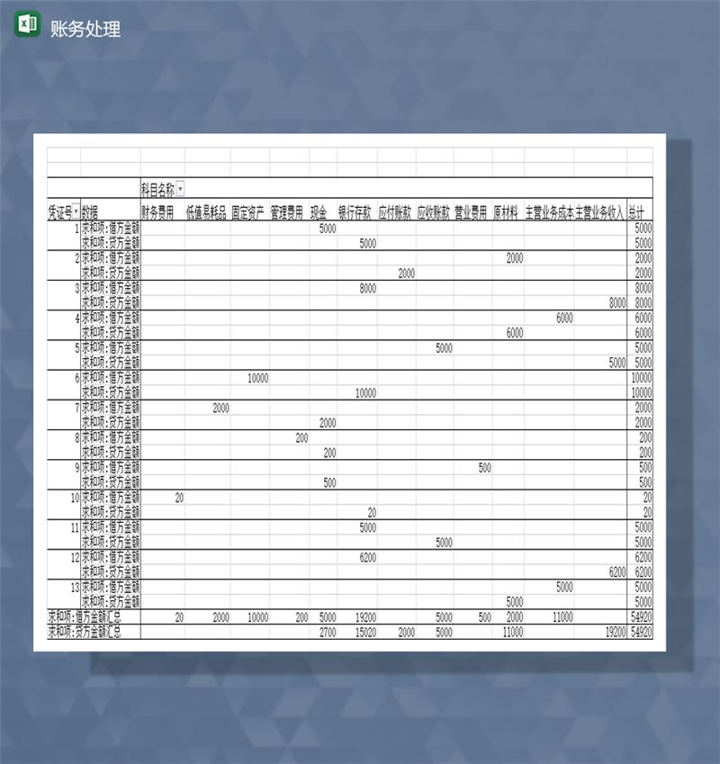财务报表资金经营详情账务处理一览表Excel模板-1