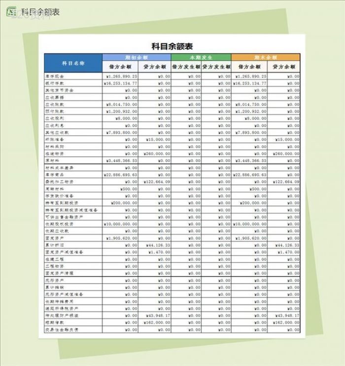 科目余额表Excel模板-1