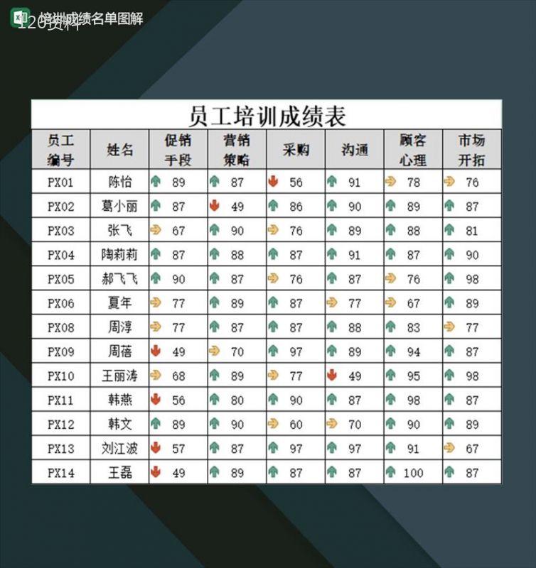 培训机构学员培训成绩及名单一览表Excel模板-1