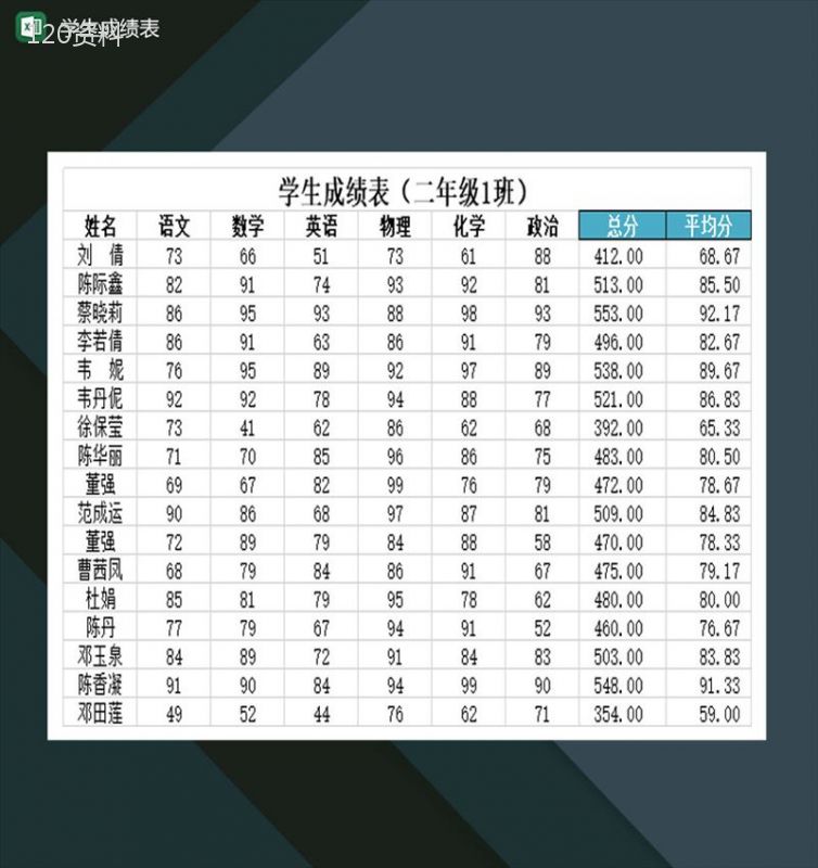 重点高等学校学生成绩表Excel模板-1