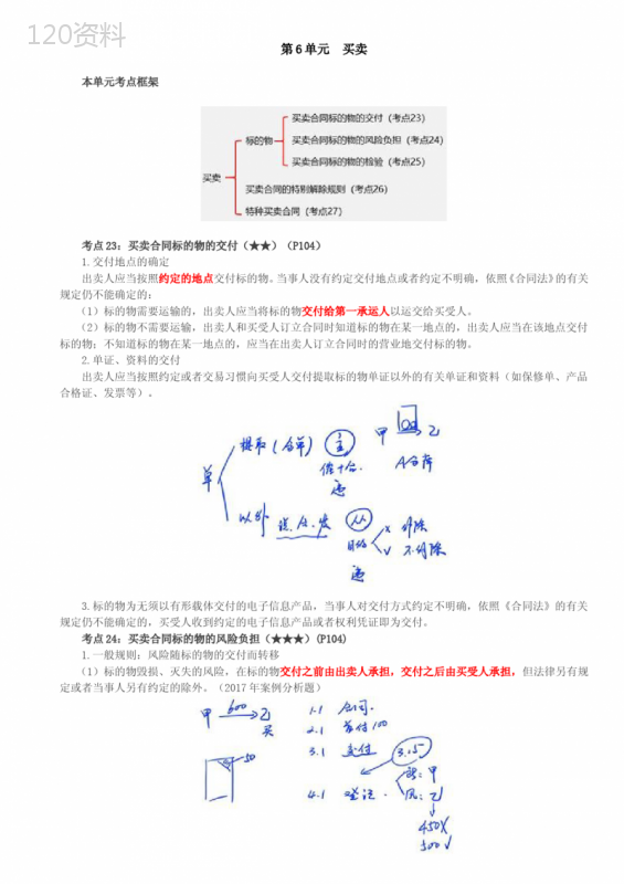 买卖合同标的物交付