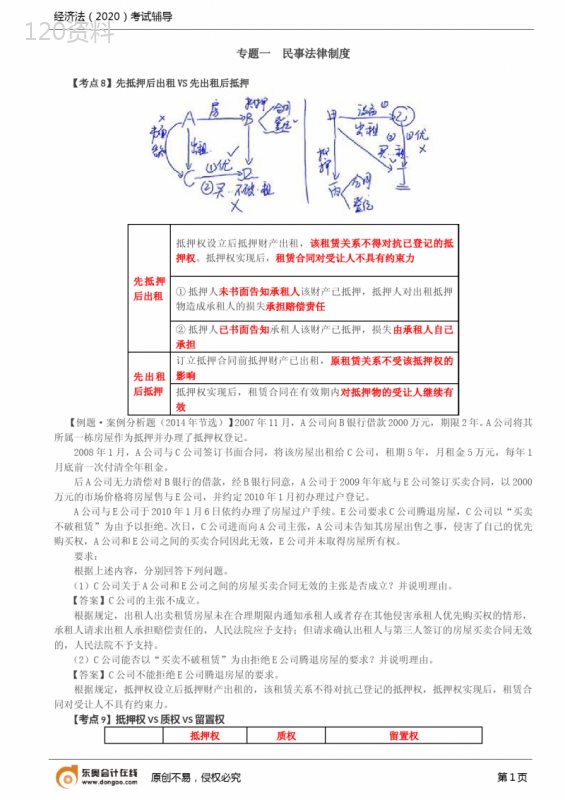 第4讲-先抵押后出租VS先出租后抵押、抵押权VS质权VS留置权、双务合同履行中的抗辩权、代位权VS撤销权