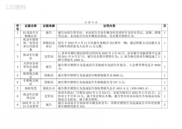 汽车买卖合同纠纷的证据目录